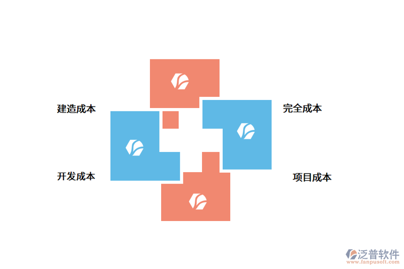 未来五年,系统集成资质如何影响你的业务发展?